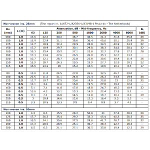 LD slang 080-25 1200mm SOFT Sono db