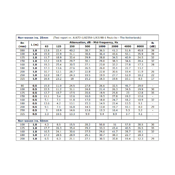 LD slang 080-50 1200mm SOFT Sono db