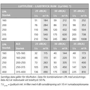 LPAa 160