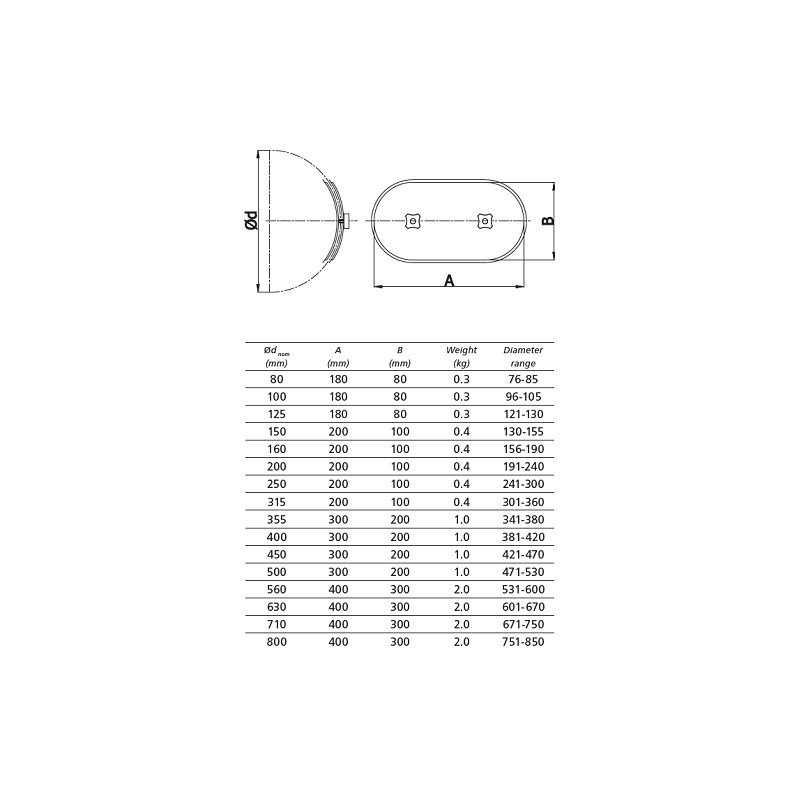 RL Oval 100