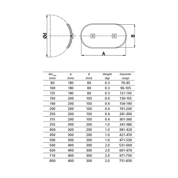 RL Oval 100