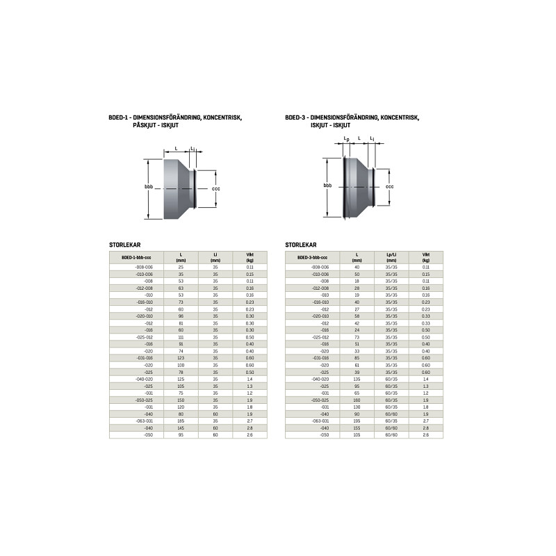 Dim 500-250 G/G BDED-3-050-025