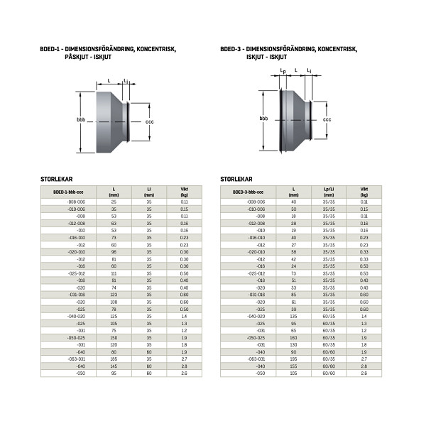 Dim 500-250 G/G BDED-3-050-025