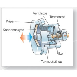 Fresh 100 Thermo