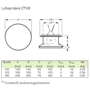 Fläkt Woods Tilluftsdon CTVB 125mm