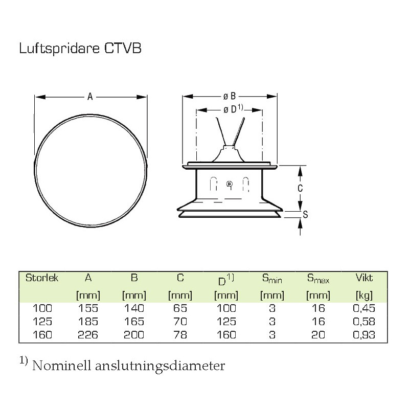 Fläkt Woods Tilluftsdon CTVB 125mm