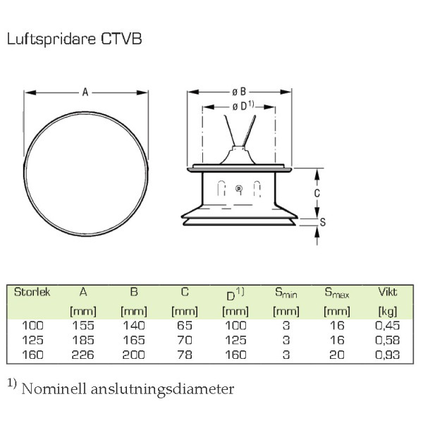 Fläkt Woods Tilluftsdon CTVB 125mm