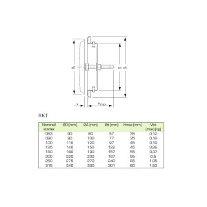 Tallriksventil RKT 125mm