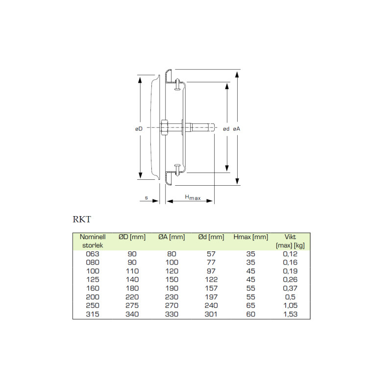 Tallriksventil RKT 125mm