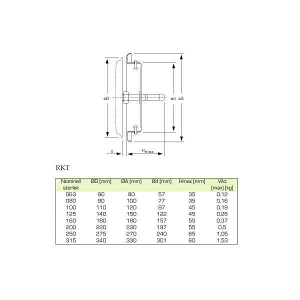 Tallriksventil RKT 125mm