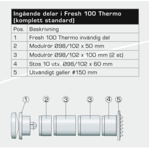 Fresh 100 Thermo