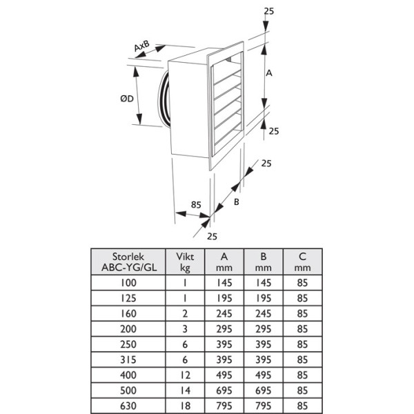 ABC YG/GL Svart 125mm