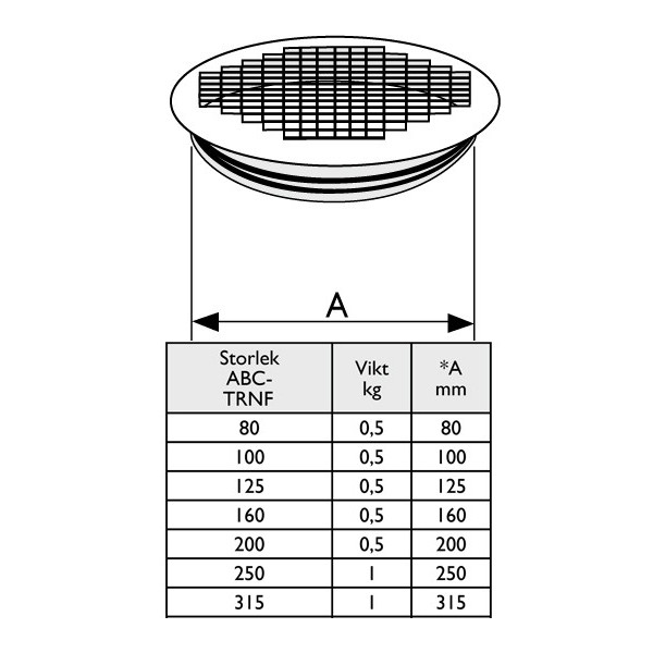 Ytterväggsgaller/ beröringsskydd med fläns 080mm