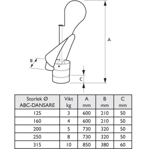 Avluftshuv ABC-DANSARE Aluzink 160mm