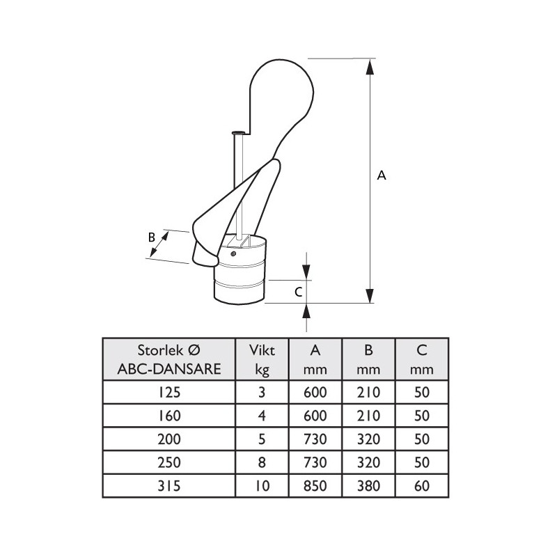 Avluftshuv ABC-DANSARE Aluzink 160mm