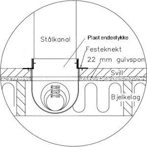 Väggkanal 160 Teleskopisk