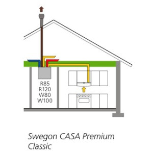 Swegon CASA Premium Rostfri 60cm Vänster