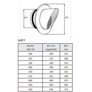 ABC-VD Aluzink 160mm med fläns