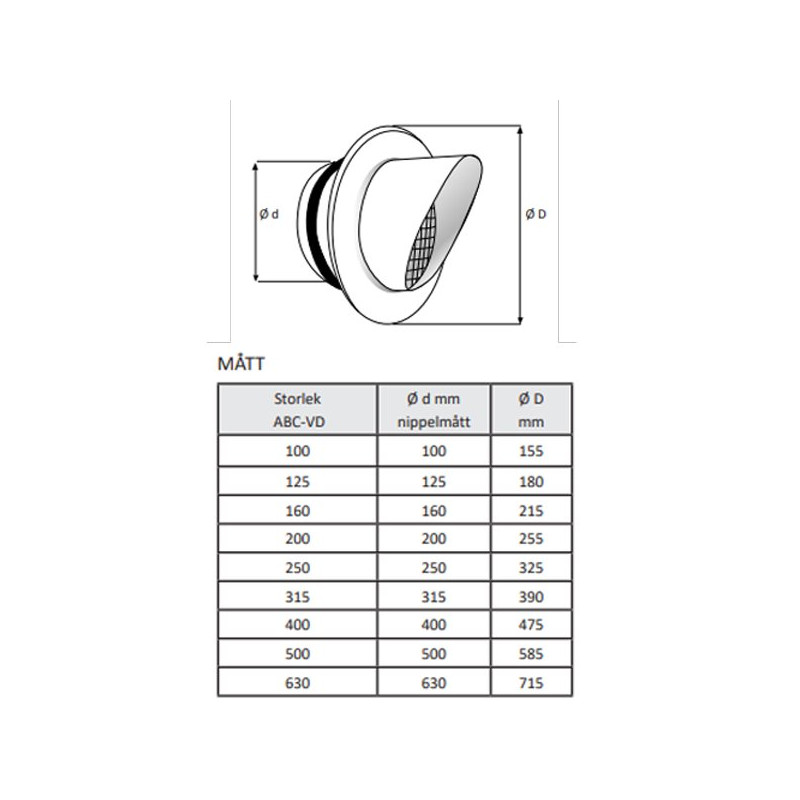 ABC-VD Aluzink 160mm med fläns