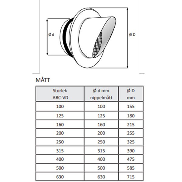 ABC-VD Aluzink 125mm med fläns