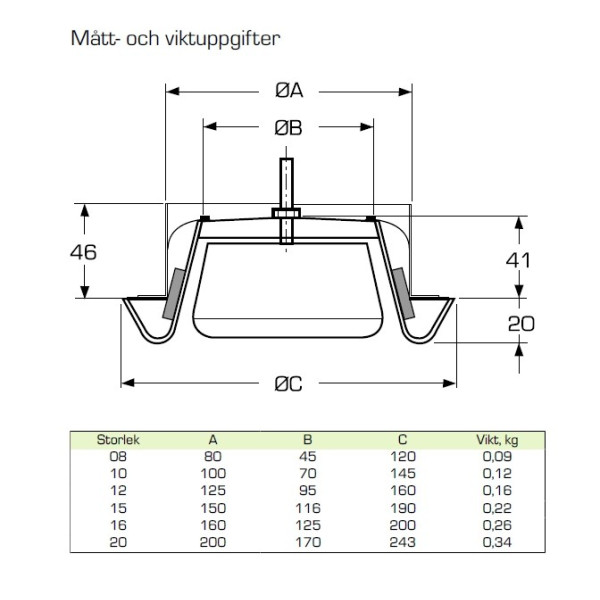 Frånluftsdon LuftButiken 080mm