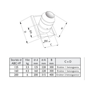 ABC-VF 160 Svart Avluftshuv