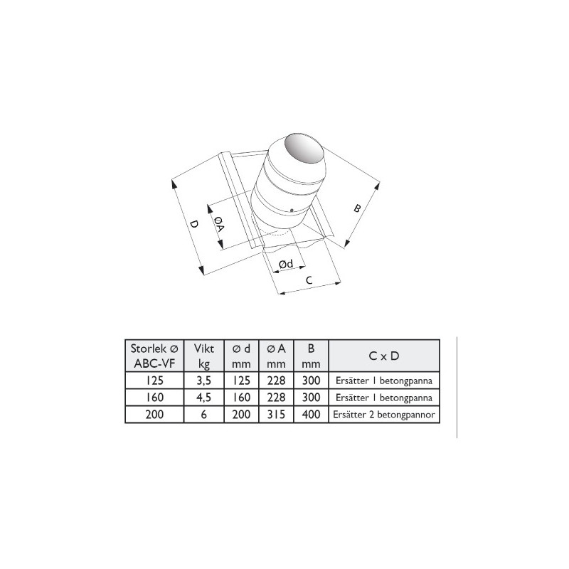 ABC-VF 160 Svart Avluftshuv