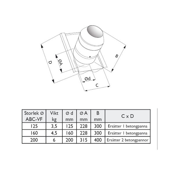 ABC-VF 160 Svart Avluftshuv