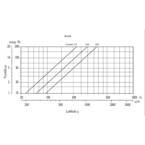 ABC-VF 160 Svart Avluftshuv