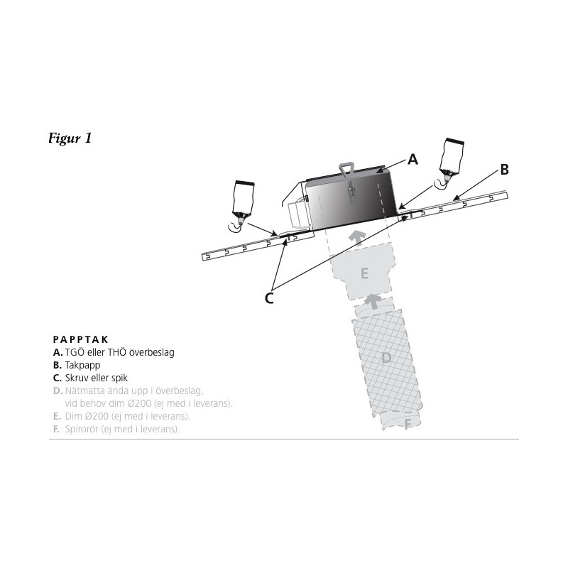 TGÖ Takgenomföring Plan Galv 200mm