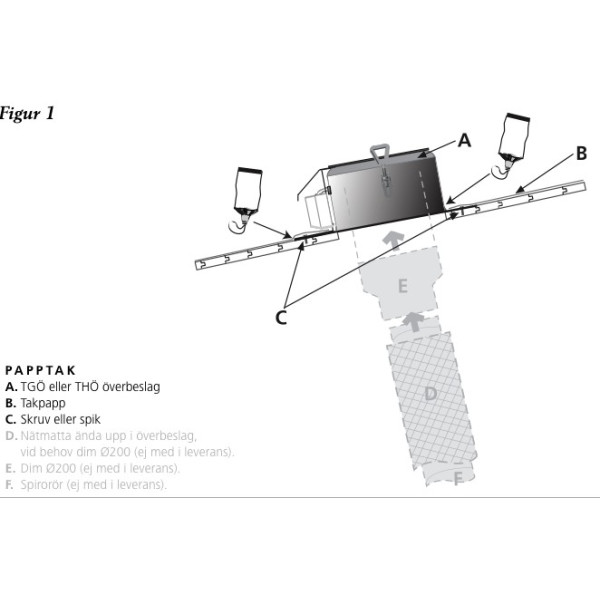 TGÖ Takgenomföring Plan Galv 200mm