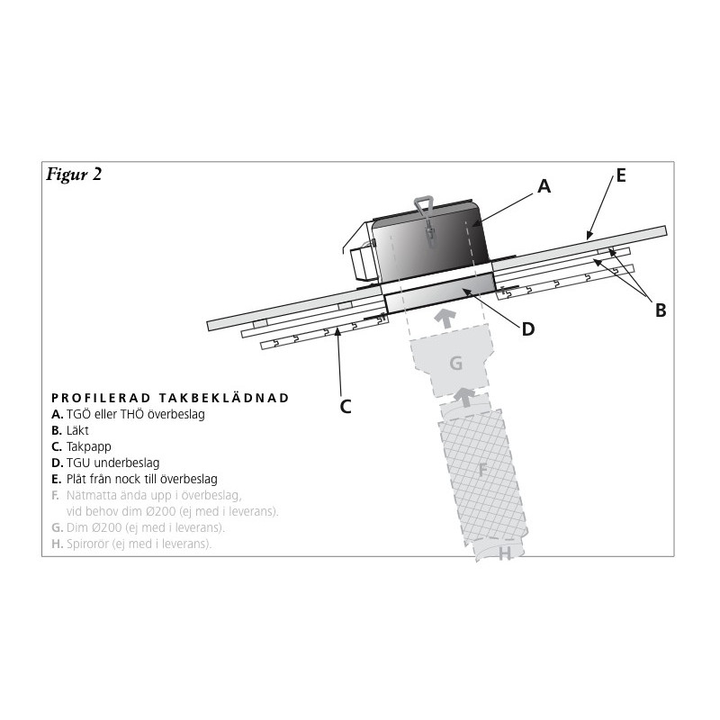 TGÖ Takgenomföring Profil Svart 200mm