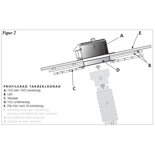 TGÖ Takgenomföring Profil Svart 200mm