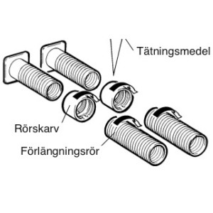 CanVac P-100P Förlängningsrör till VL-100