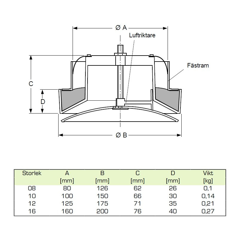 Fläkt Woods Tilluftsventil VST 125mm