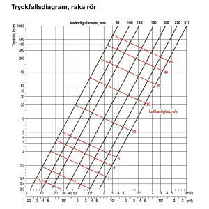 Ljuddämparslang stl 080