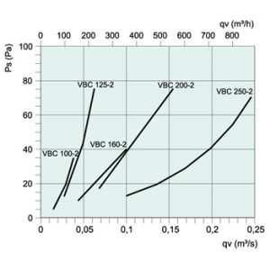 Vattenbatteri VBC 160-2