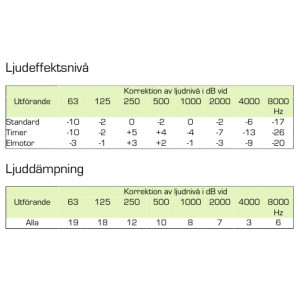 Forceringsventil VEL 125 24V