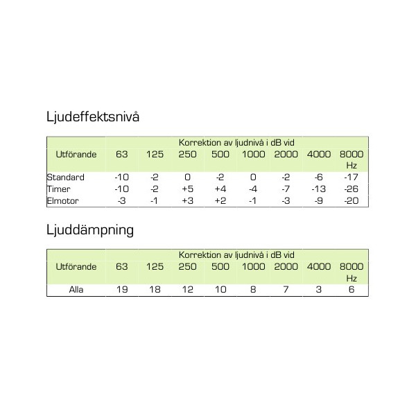 Forceringsventil VEL 125 24V